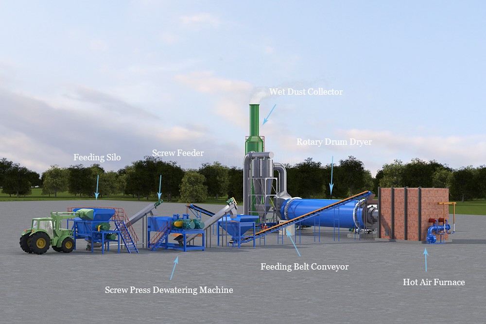 Beet Pulp Dryer working principle
