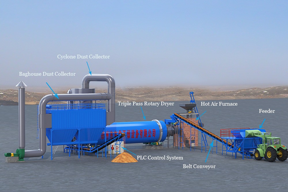 Biomass Dryer working principle