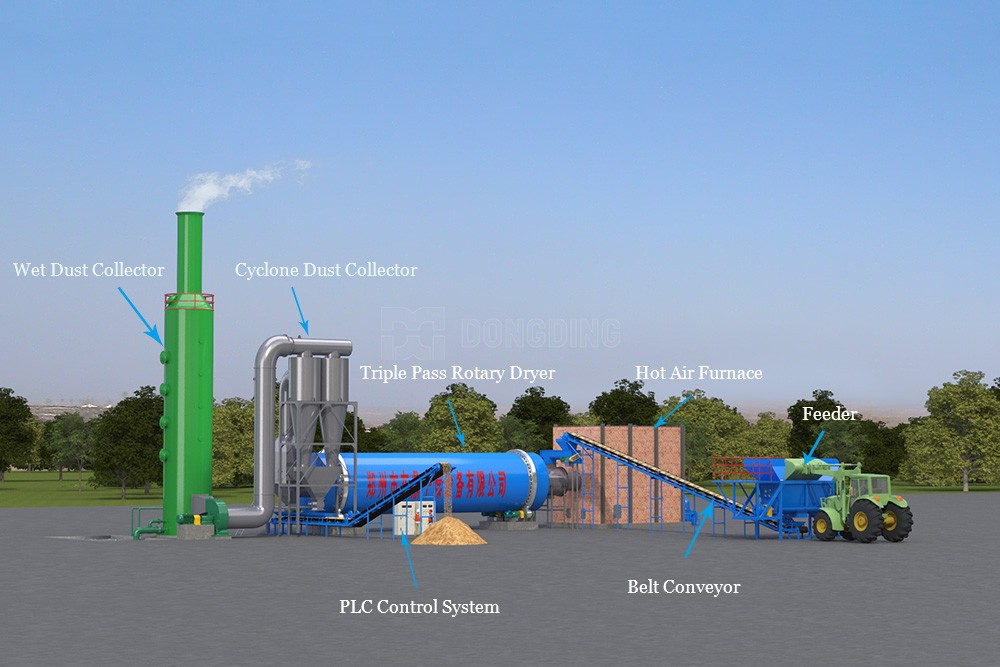 Wood Chips Dryer working principle