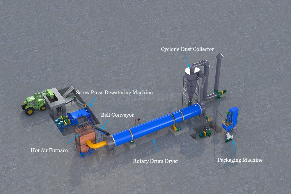 Animal Manure Dryer working principle