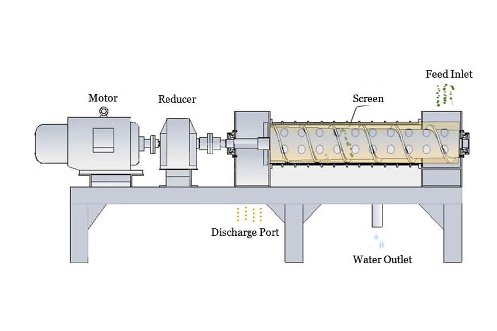 Potato Pulp Dewatering Machine working principle