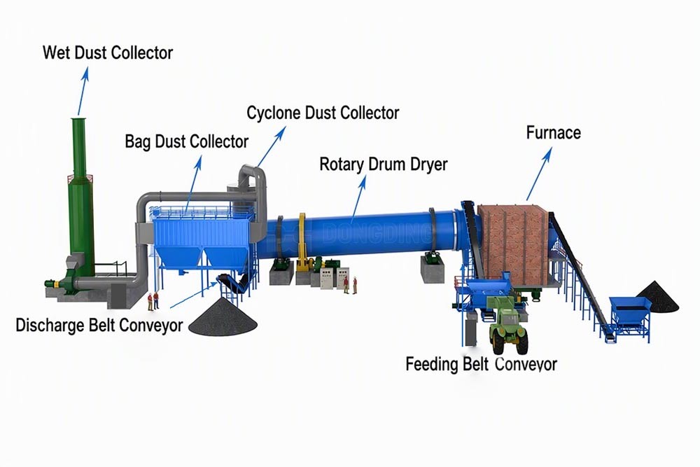 Single Pass Rotary Dryer working principle