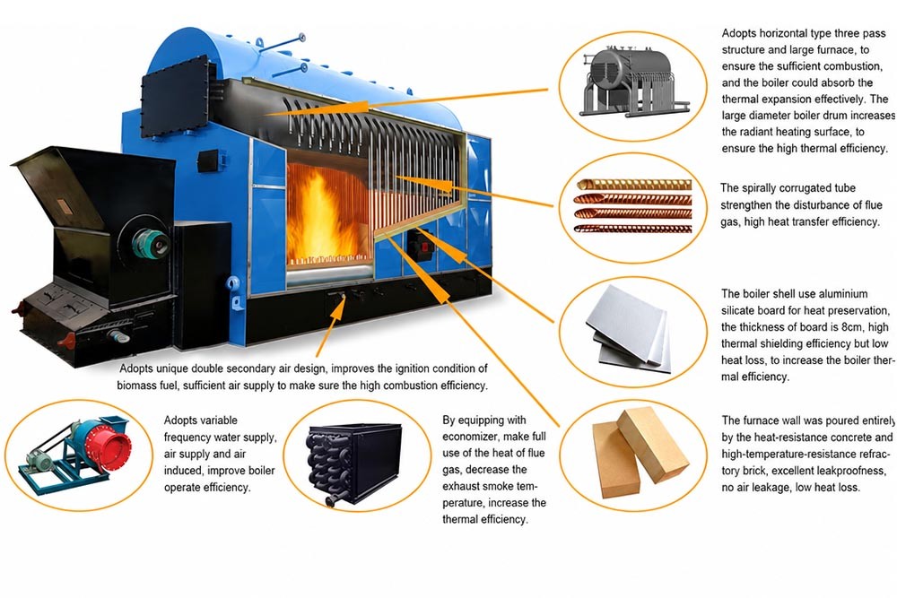 Chain Grate Furnace