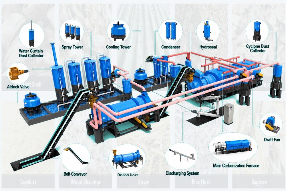 Biochar Making Plant working principle
